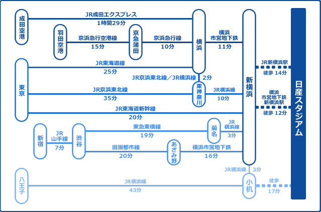交通のご案内